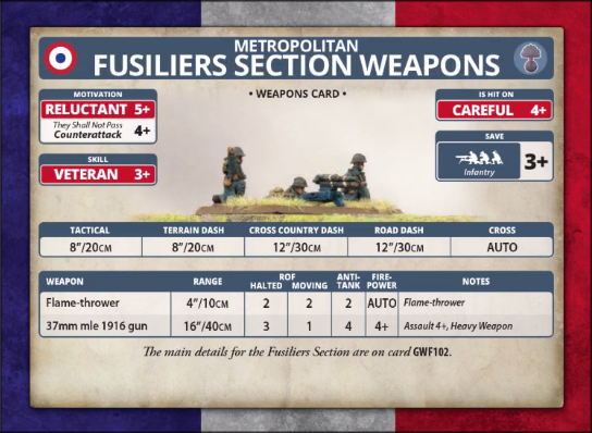Metropolitan: Tiralleurs Section Weapons